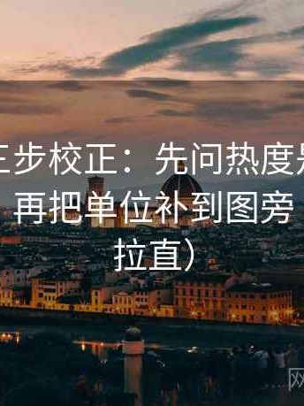 茶杯狐三步校正：先问热度是不是放大偏差，再把单位补到图旁（把信息拉直）